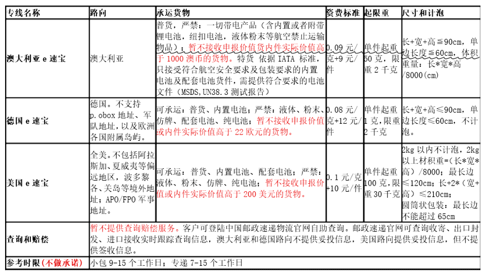 国际e邮宝价格